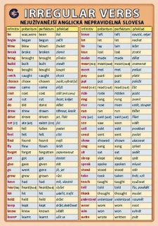 IRREGULAR VERBS - NEJUŽÍVANĚJŠÍ ANGLICKÁ