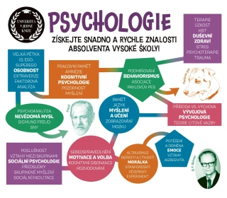 PSYCHOLOGIE - UNIVERZITA V JEDNÉ KNIZE