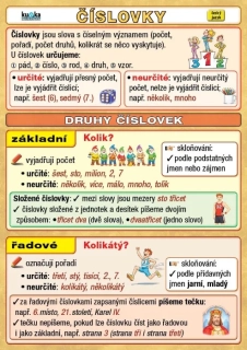 ČÍSLOVKY