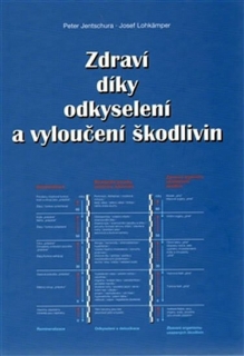 ZDRAVÍ DÍKY ODKYSELENÍ A VYLOUČENÍ ŠKODLIVIN