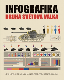 INFOGRAFIKA: DRUHÁ SVĚTOVÁ VÁLKA