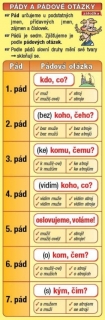 ZÁLOŽKA - PÁDY A PÁDOVÉ OTÁZKY