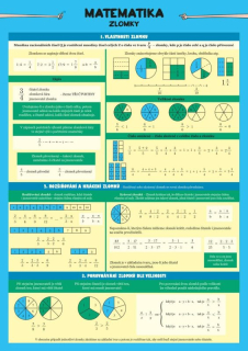MATEMATIKA - ZLOMKY
