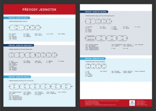PŘEVODY JEDNOTEK - PŘEHLEDOVÁ TABULKA UČ